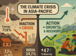 Climate Change Threatens Asia's Future